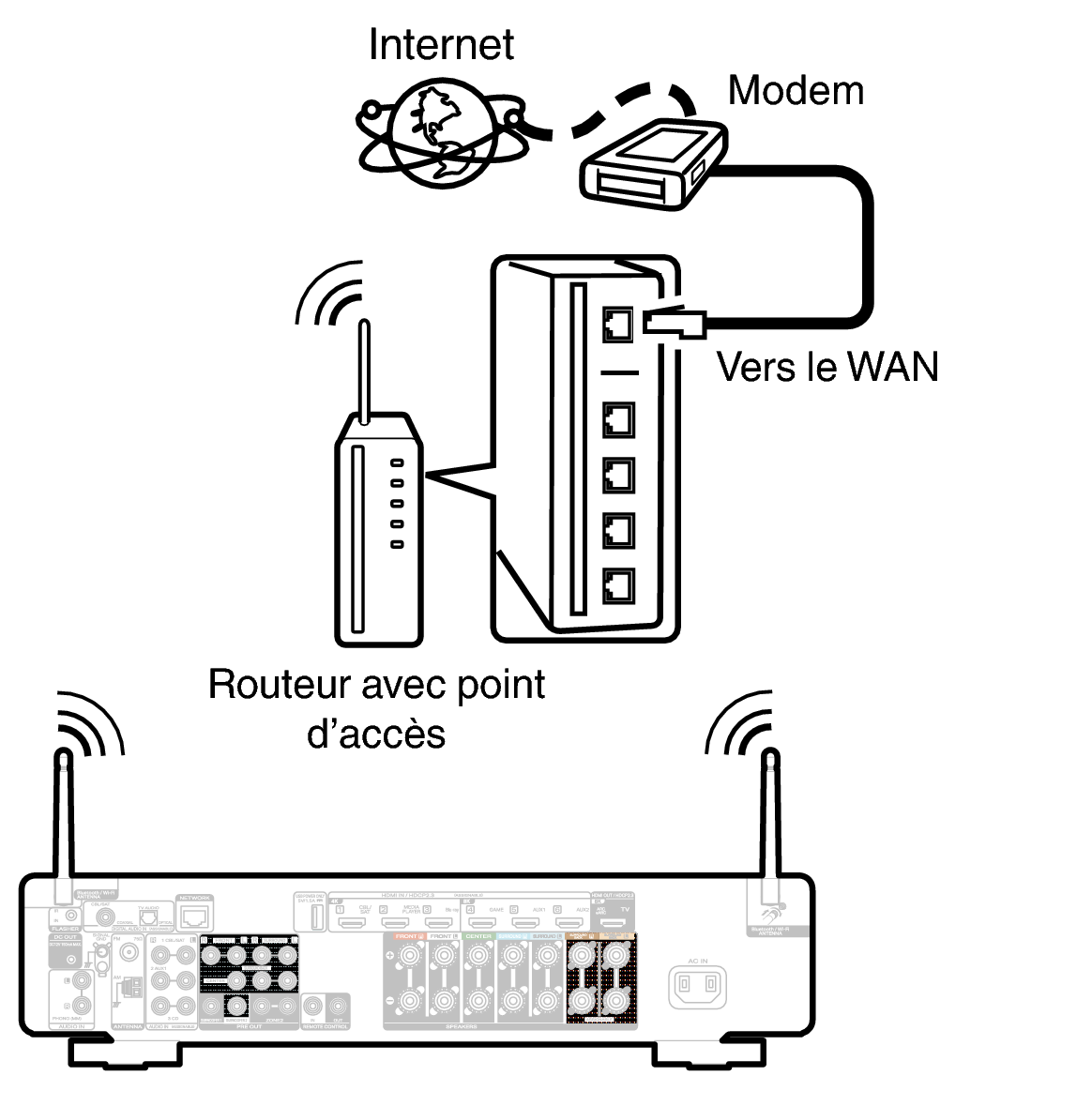 Conne Wireless C70s S2U